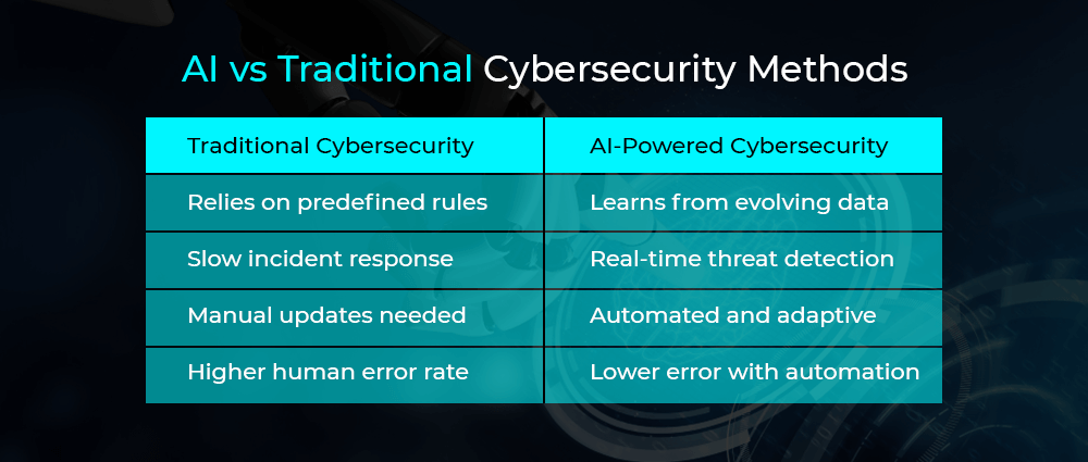 AI-vs-Traditional-Cybersecurity-Methods