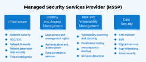 Managed Security Services Provider - MSSP