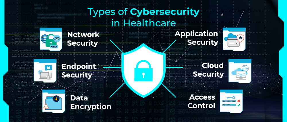 Types-of-Cybersecurity-in-Healthcare