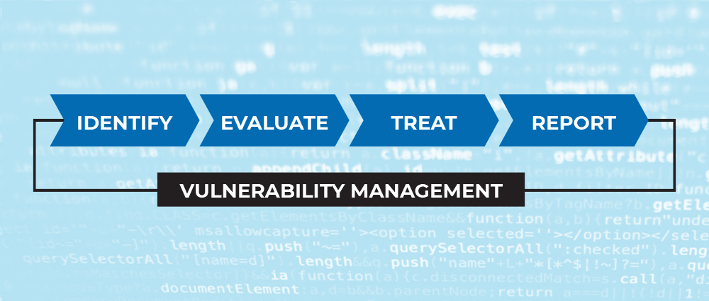 infrastructure vulnerability management process outline