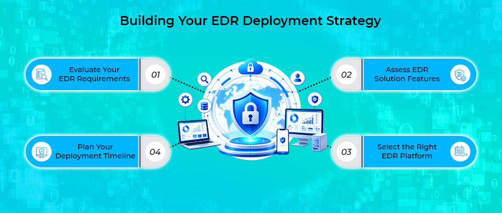 Building Your Endpoint Detection and Response Deployment Strategy