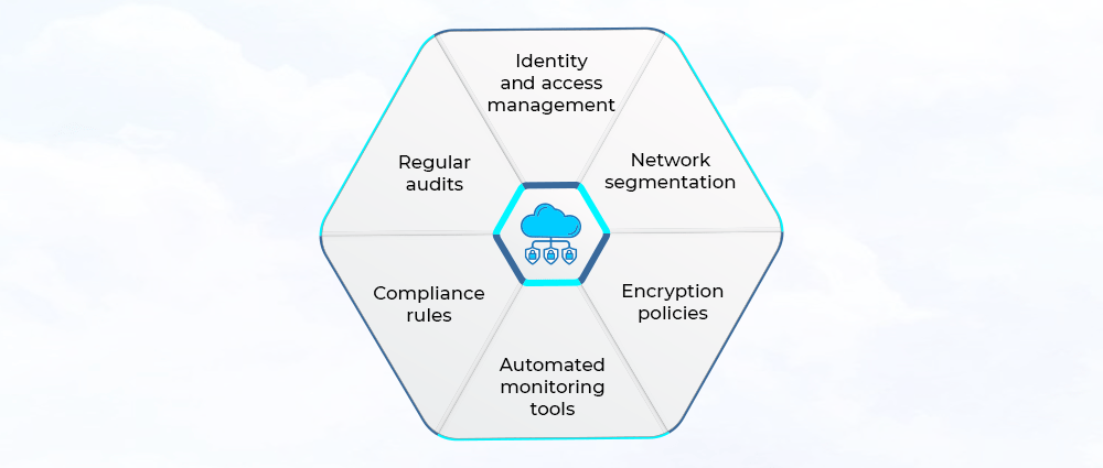 Building-a-Reliable-Cloud-Security-Architecture