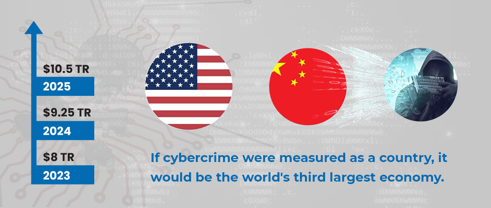 how cybercrime stands next to countries