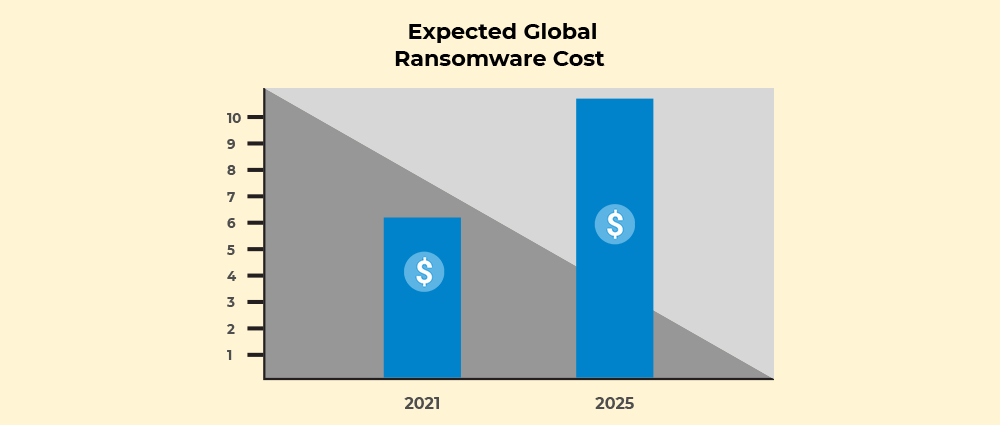 graph detailing number of ransomware attacks