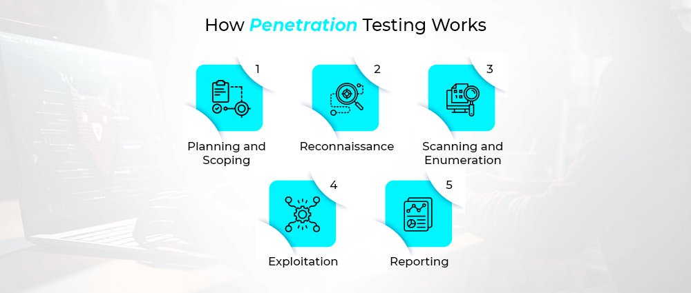 penetration testing works