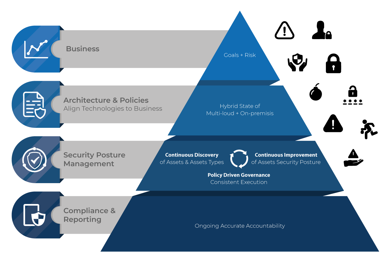 How to Manage Cybersecurity Risk and Compliance in Today's Challenging ...