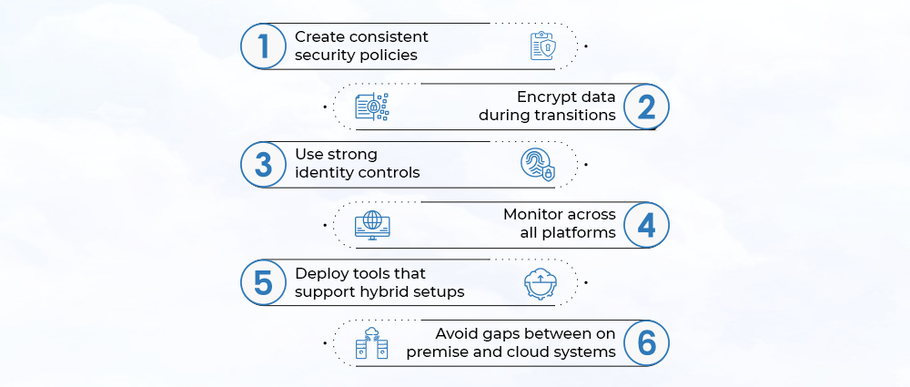 Hybrid-Cloud-Security-Tips
