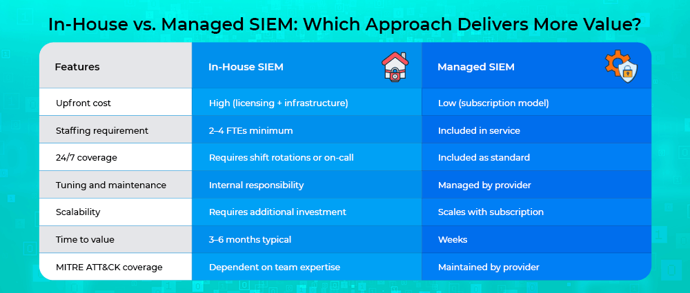 In-house SIEM
