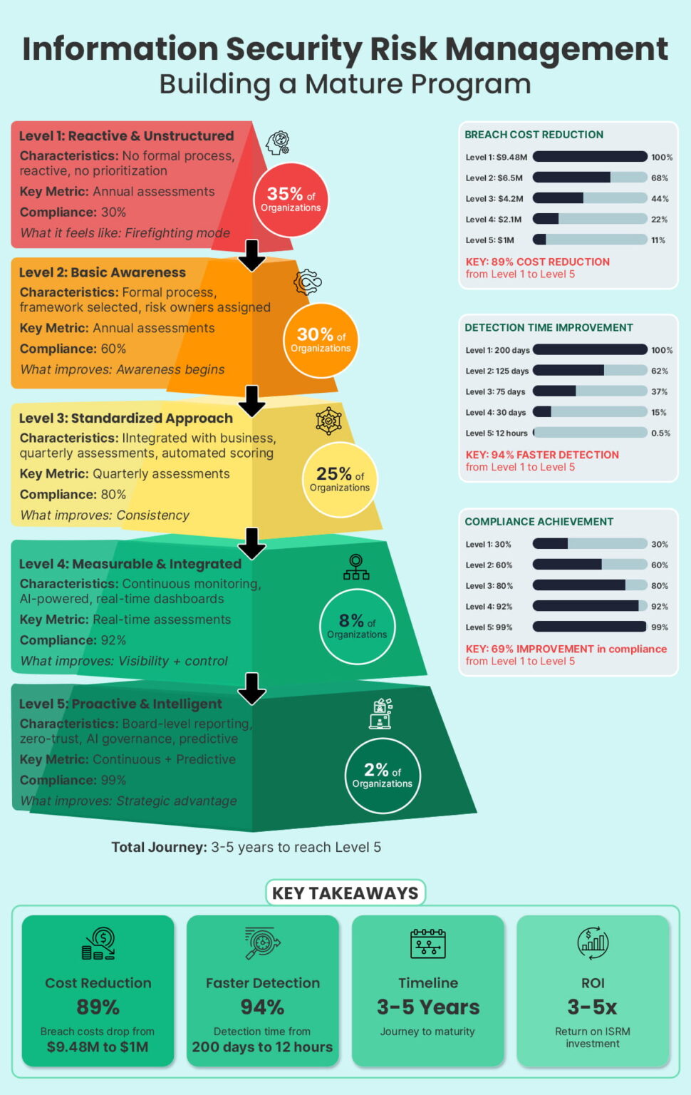 Information Security Risk Management: Strategies for 2026