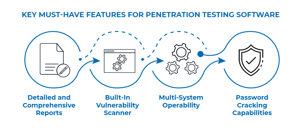 features of penetration testing service