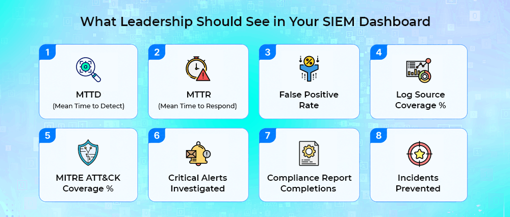SIEM Metric dashboard 