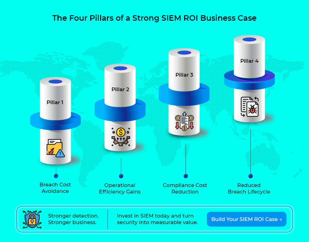 Pillars of SIEM ROI 
