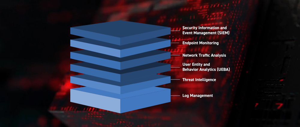 cybersecurity model with siem 