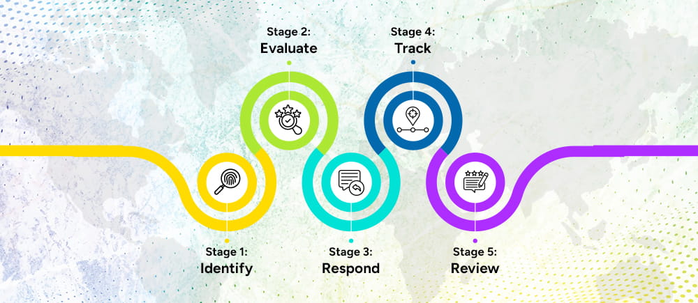 The-5-Stages-of-Information-Security