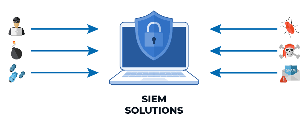 an image showing the benefits of siem architecture