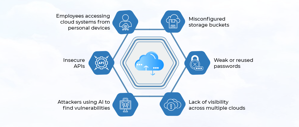 Why-Cloud-Environments-Are-Hard-to-Secure