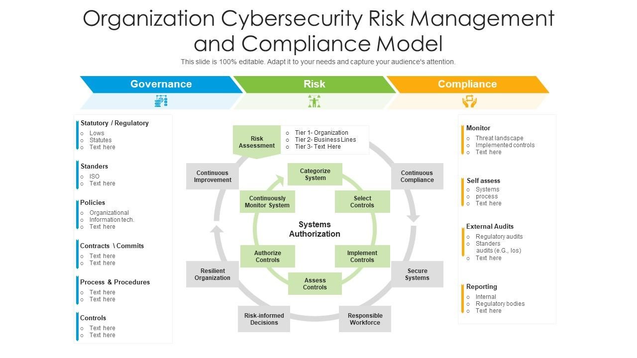 Cybersecurity Risk and Compliance: A Must-Have for Businesses of All ...