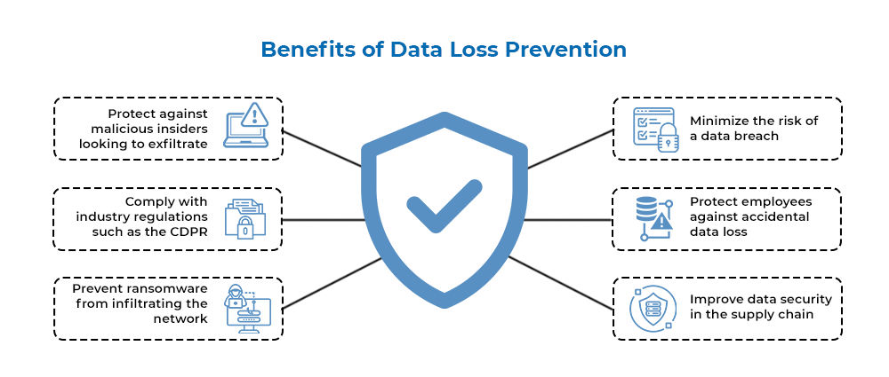 data loss preventation