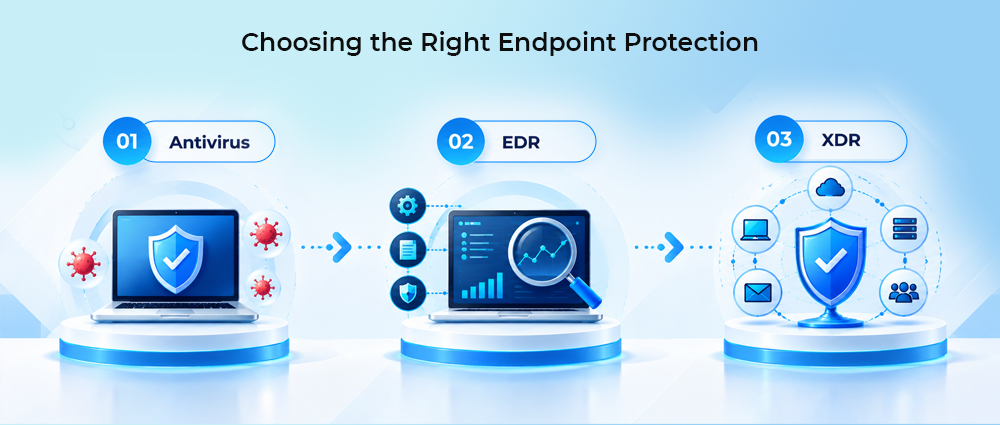 right endpoint protection